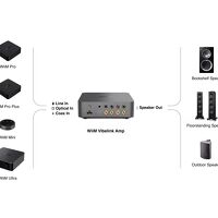 WiiM Vibelink Amp (srebrny). Wzmacniacz stereo. - 4