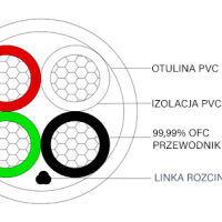 Taga Harmony TCL-416W (16AWG). Kabel głośnikowy. - 3