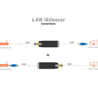 iFi Audio LAN iSilencer. Oczyszczacz sygnału internetowego LAN. - 9