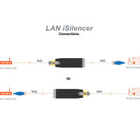 iFi Audio LAN iSilencer. Oczyszczacz sygnału internetowego LAN. - 9