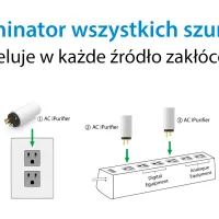 iFi Audio AC iPurifier. Reduktor szumów. Filtr sieciowy. - 3