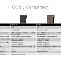 iFi Audio GO blu Air. Wzmacniacz słuchawkowy z DAC. - 18