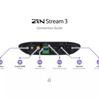 iFi Audio ZEN Stream 3. Odtwarzacz sieciowy. - 9
