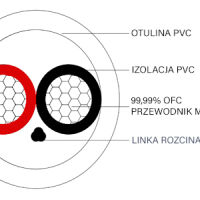 Taga Harmony TCL-214W (14AWG). Kabel głośnikowy. - 5