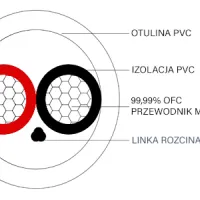 Taga Harmony TCL-216W (16AWG). Kabel głośnikowy. - 5