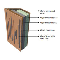 Vicoustic Super Bass Extreme Ultra (dark walnut). Pułapka basowa (kpl. 2 sztuk). - 2