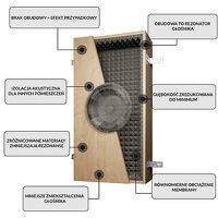 Hide-Audio Focal 100ICW6 (M1103). Obudowa akustyczna. - 4
