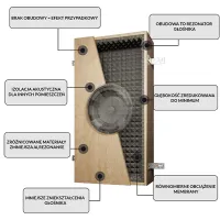 Hide-Audio Focal 100ICW6 (M1103). Obudowa akustyczna. - 4