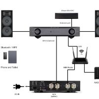 NuPrime Omnia Stream Mini DAC. Odtwarzacz sieciowy. - 6