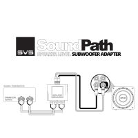 SVS Soundpath Speaker Level Subwoofer Adapter. Dedykowany adapter. - 8