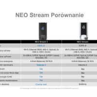 iFi Audio NEO Stream 3. Odtwarzacz sieciowy z DAC. - 10