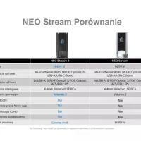iFi Audio NEO Stream 3. Odtwarzacz sieciowy z DAC. - 10