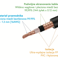 Taga Harmony TRI-200. Interkonekt audio 2xRCA (0.5m). - 3