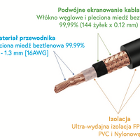 Taga Harmony TRI-200. Interkonekt audio 2xRCA (1m). - 3