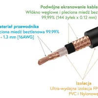 Taga Harmony TRI-200. Interkonekt audio 2xRCA (1m). - 3