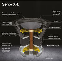 Paradigm XR 13 (ciemny orzech). Subwoofer aktywny. - 9